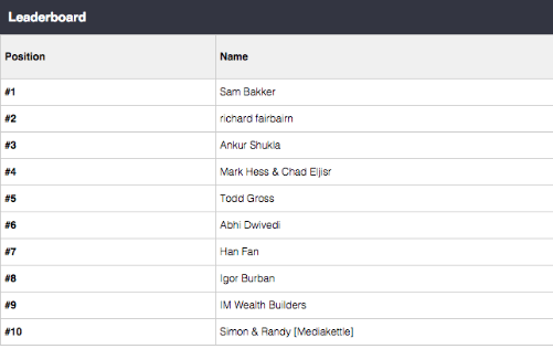 Leaderboards